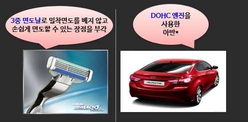 포지셔닝 컨셉 : 재품특성 유형