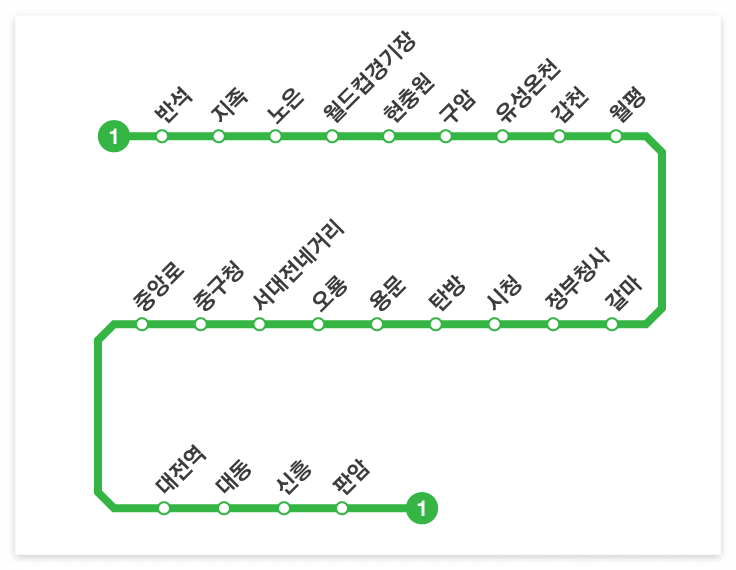 대전 지하철 1호선 노선도