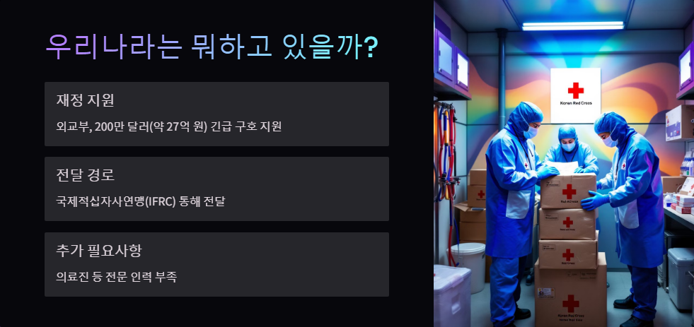 미얀마 강진 구호 활동