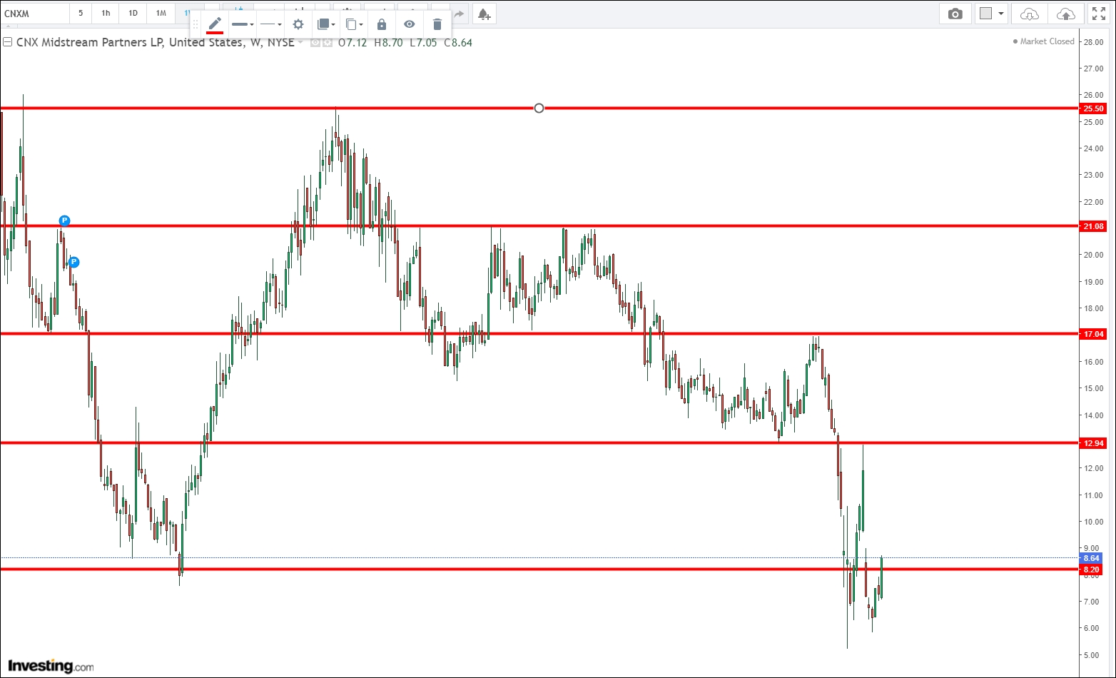 cnx 차트