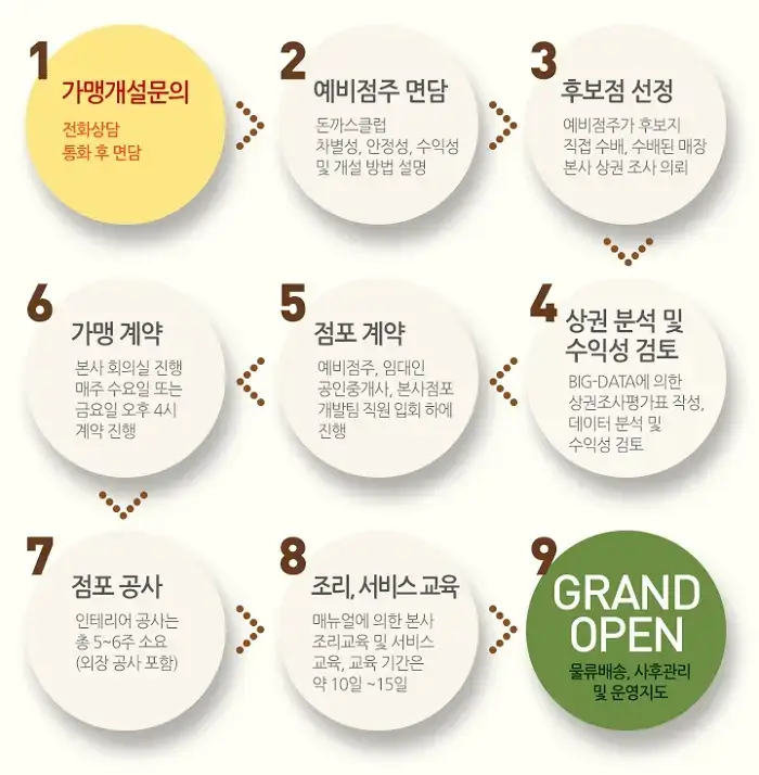 일승식품 이미지