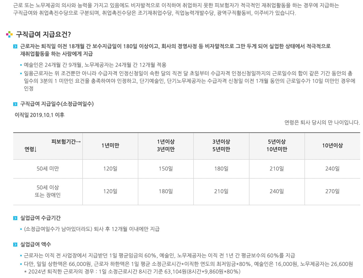 고용복지-실업급여