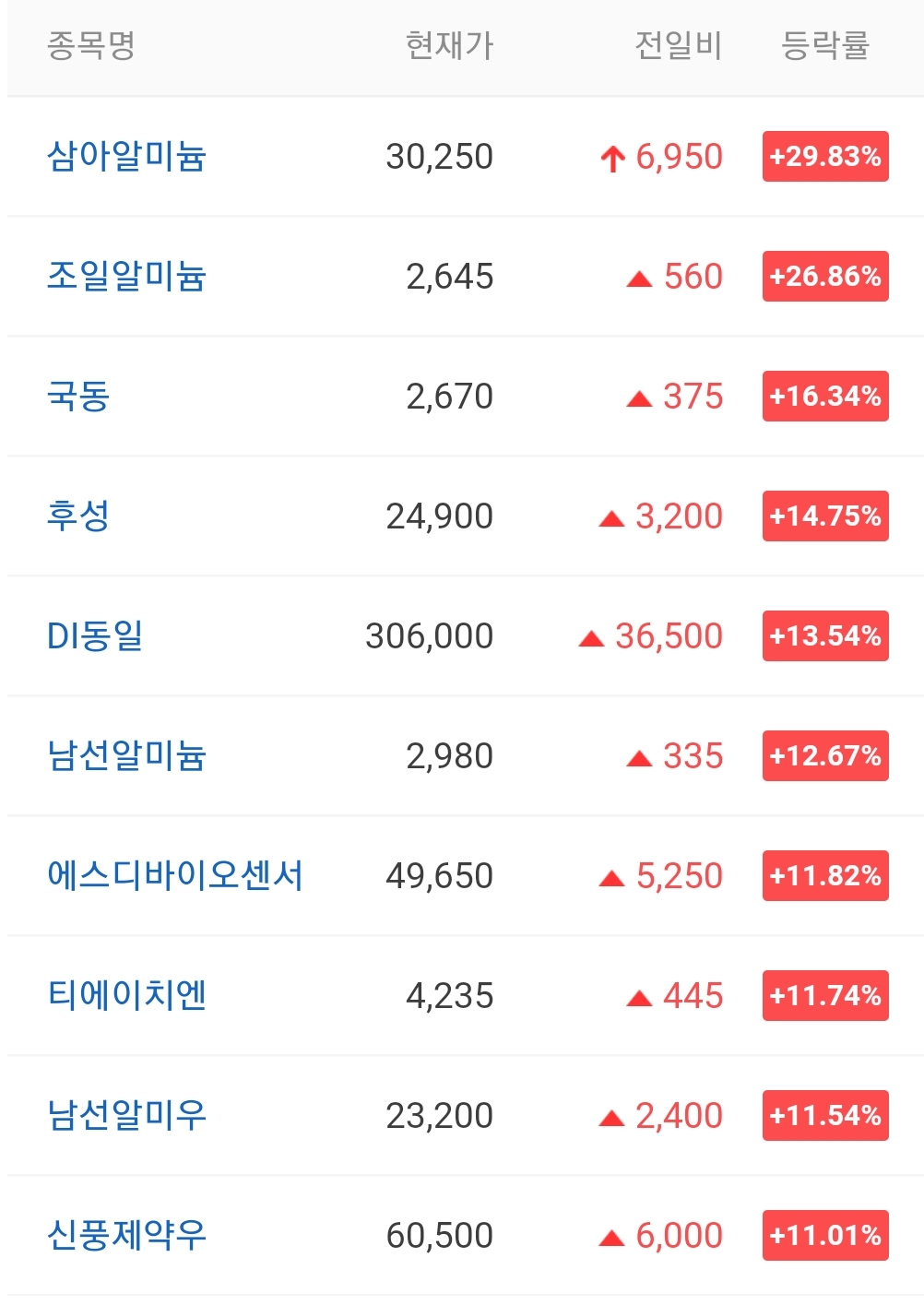  오늘의 상한가 종목 안내 20211112 / 지오엘리먼트 주가 전망 / 디엠티 주가 전망 / 디케이앤디 주가 전망 / 네오리진 주가 전망
