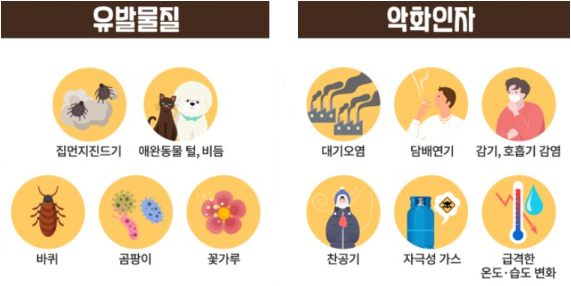 유발물질과 악화인자