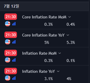  비트만 간단 보기(짧/ 단기)/ 2023-07-12