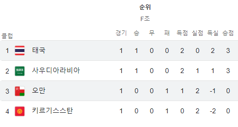 축구순위