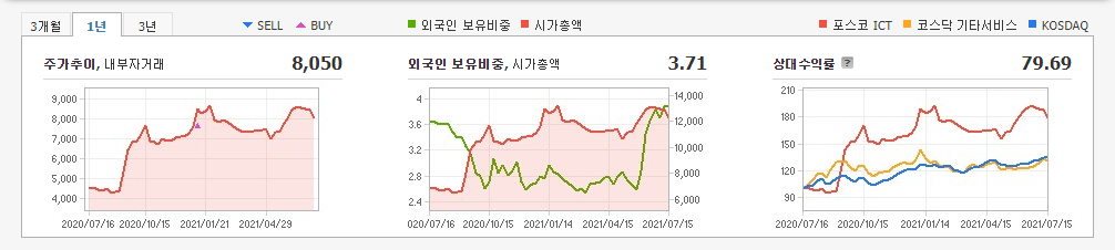 블랙아웃-관련주