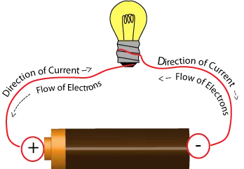 전류와 전자의 이동