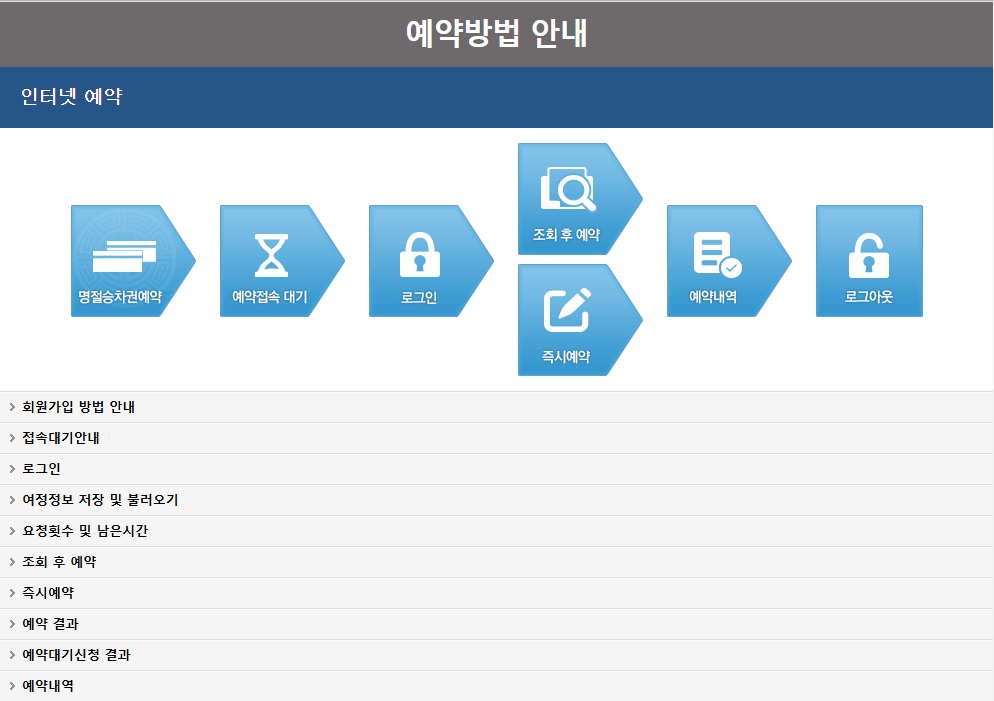 열차표 예약방법