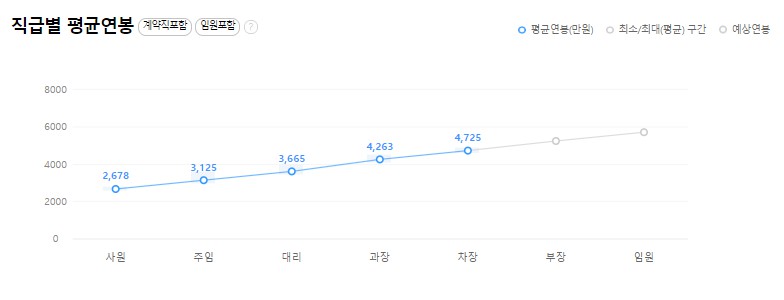 씨제이웰케어(주) 이미지