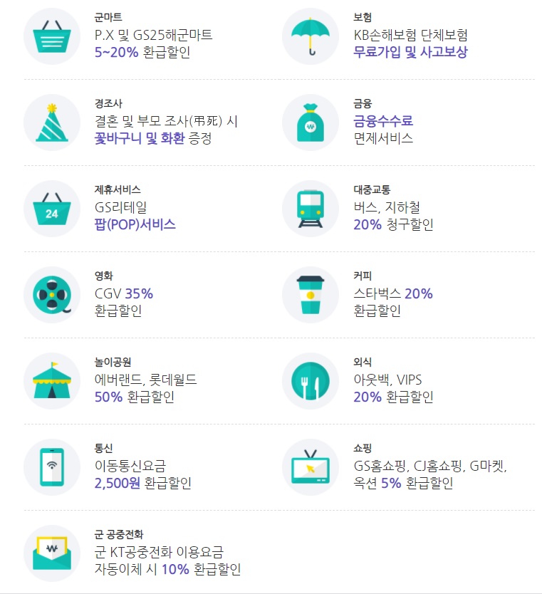 국민 나라사랑카드 혜택, 할인, 실적 알아보기 국민 나라사랑카드 혜택, 할인, 실적 알아보기