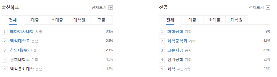 금호석유화학-연봉-합격자 스펙-신입초봉-외국어능력