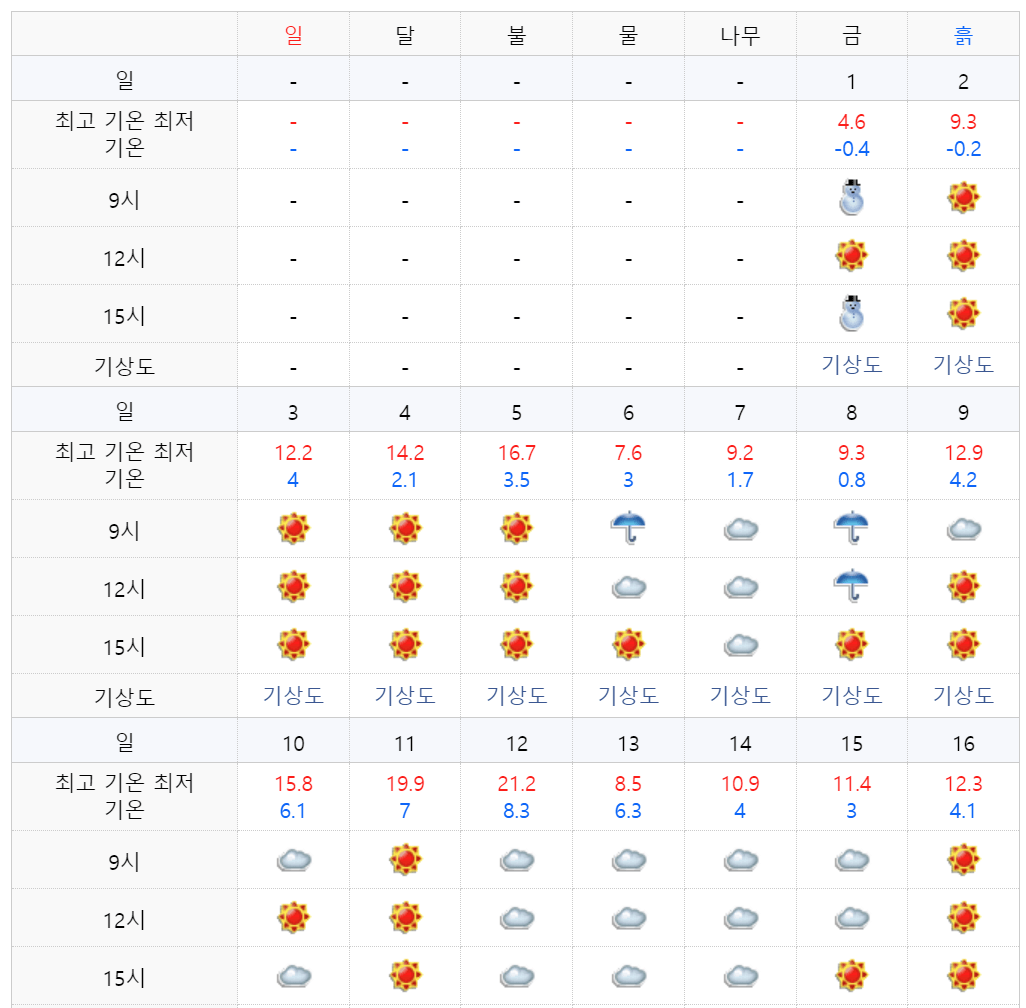 날씨1