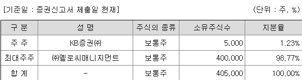 KB스팩27호 관련주