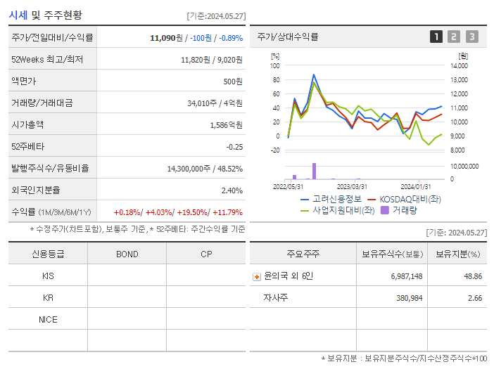 고려신용정보_기업개요