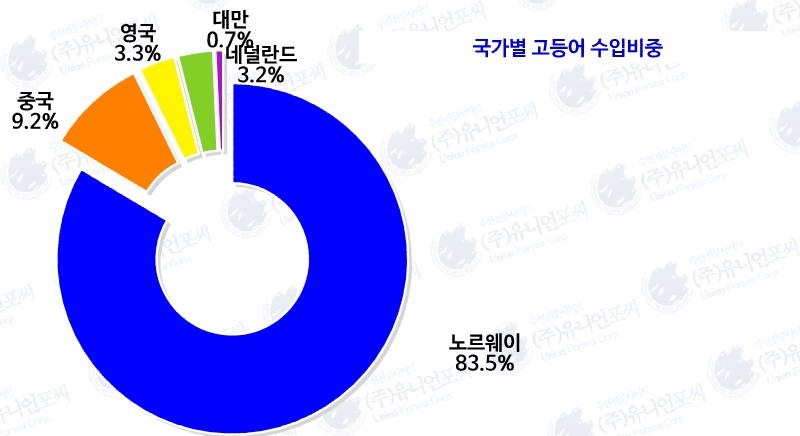 도매유통 이미지