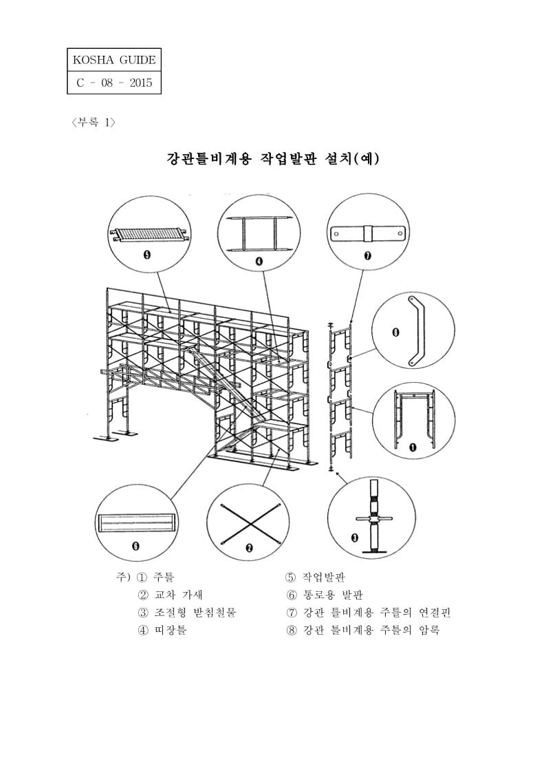  [건설공사 안전비법]_작업발판 설치 및 사용 안전작업지침