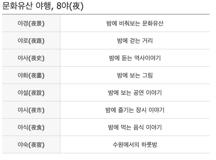 문화유산 야행 일정