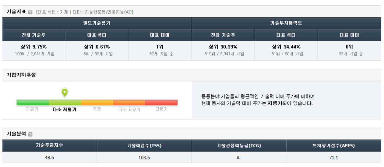 유진로봇 가치 분석, 기술지표