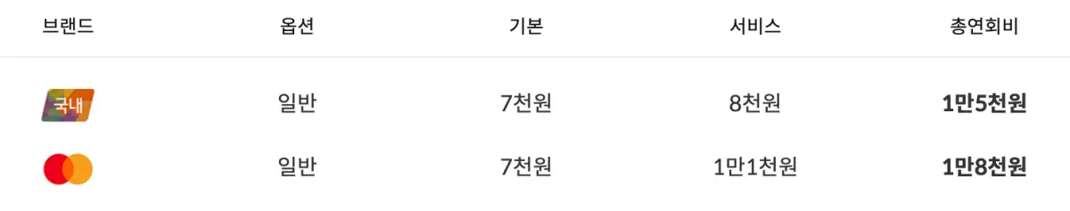연회비