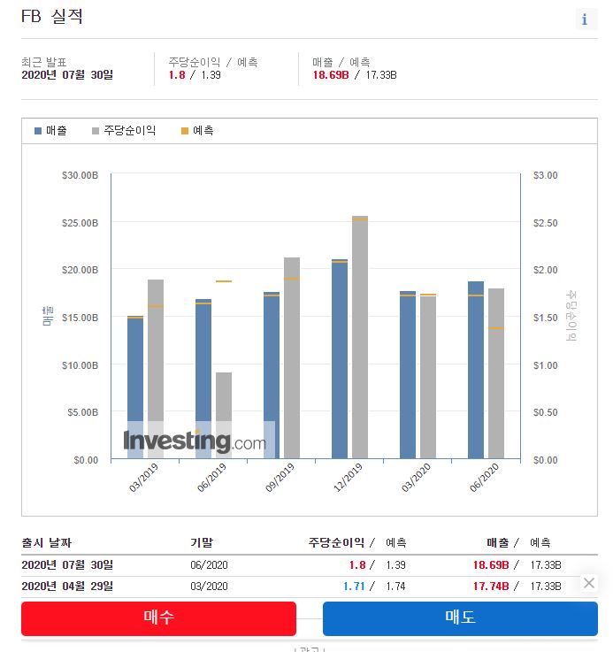 페이스북 주가 전망