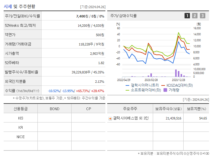 갤럭시아머니트리_기업개요