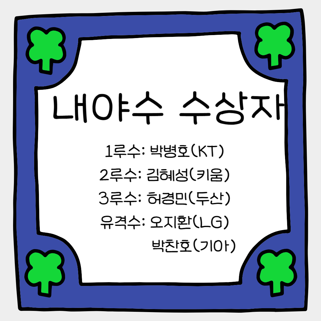 내야수 수상자