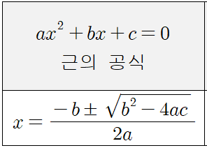  [이차방정식] 근의 공식 유도과정 (시험에 99% 출제되므로 필수 암기)