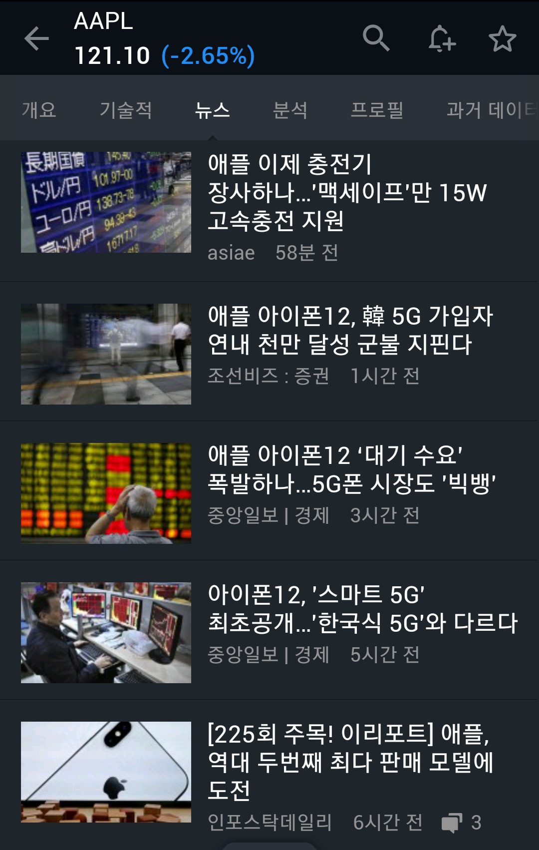  [미국주식] 아이폰 12 출시로 인한 애플 주가 급상승