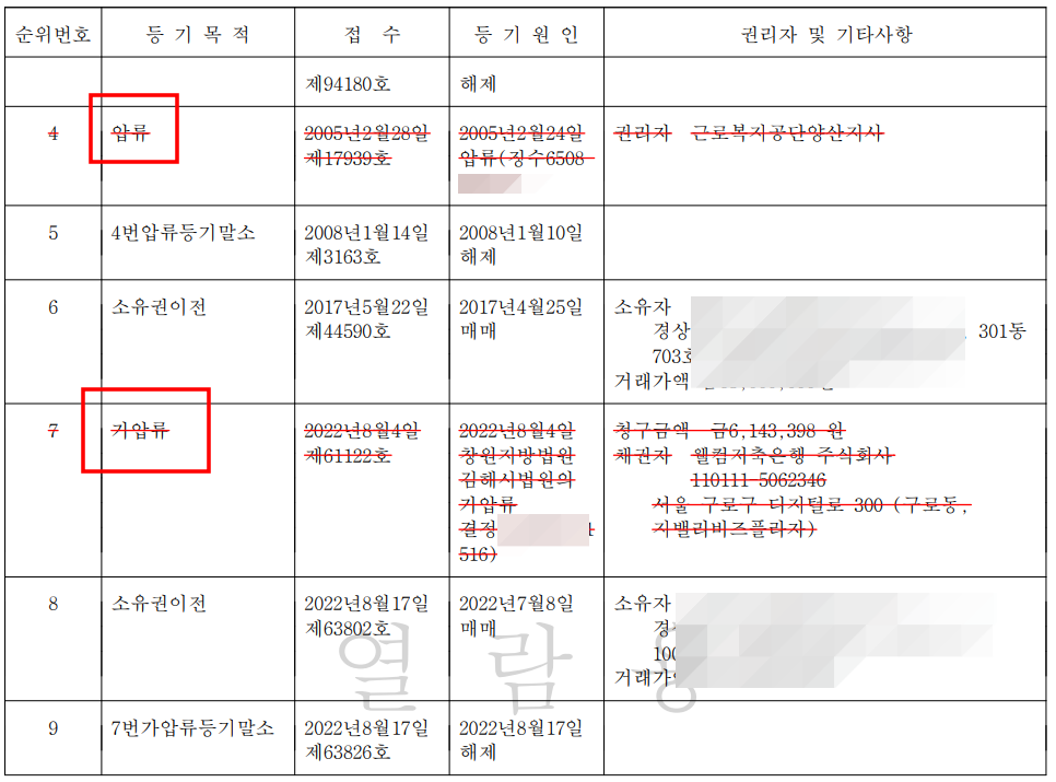 등기부등본 보는 법&#44; 등기사항전부증명서 보는 법&#44; 보는 방법을 모르면 당할 수 있습니다. 한방에 정리 해드릴게요.