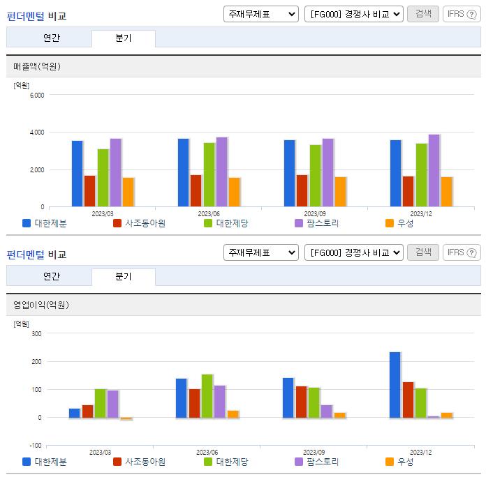 대한제분_업종분석