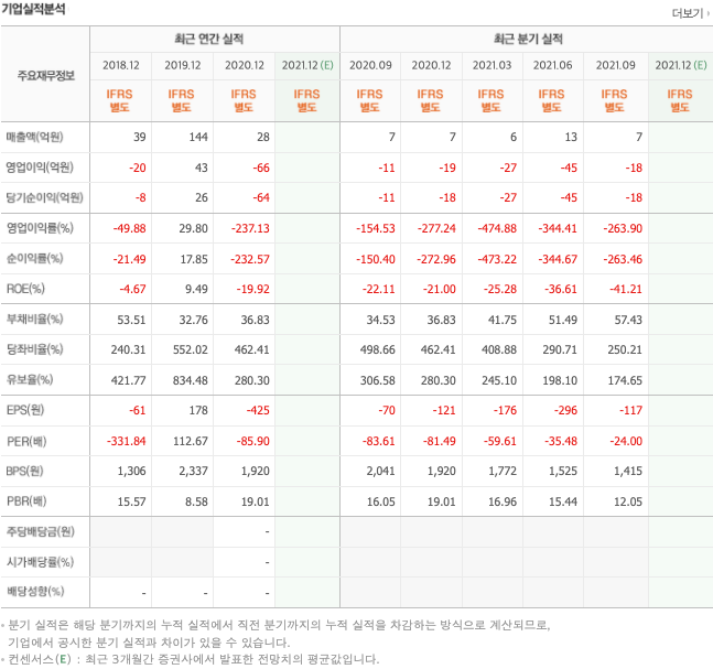 유전자가위-관련주-대장주