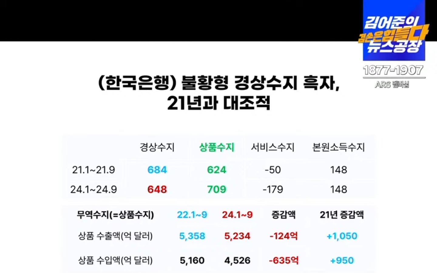 김어준의 겸손은힘들다 뉴스공장-최배근 교수 자료(출처-뉴스공장 유튜브 캡쳐)