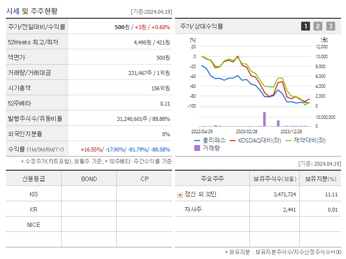 올리패스_기업개요