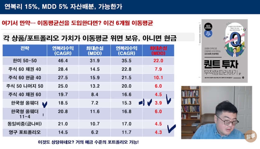 기존-전략에-6개월-이동평균을-적용해-성과를-업그레이드-했다