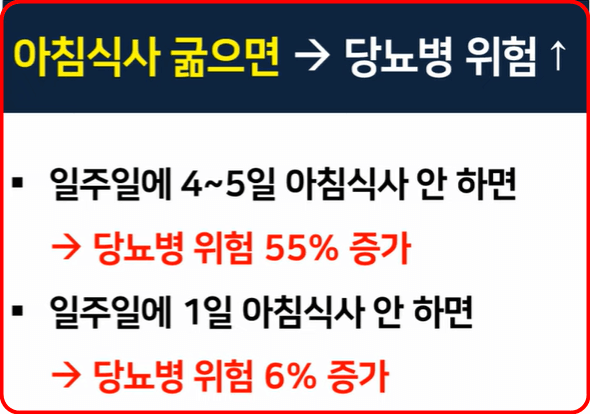 아침을 굶으면 당뇨병 위험이 있다