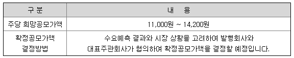 에이치브이엠 공모가