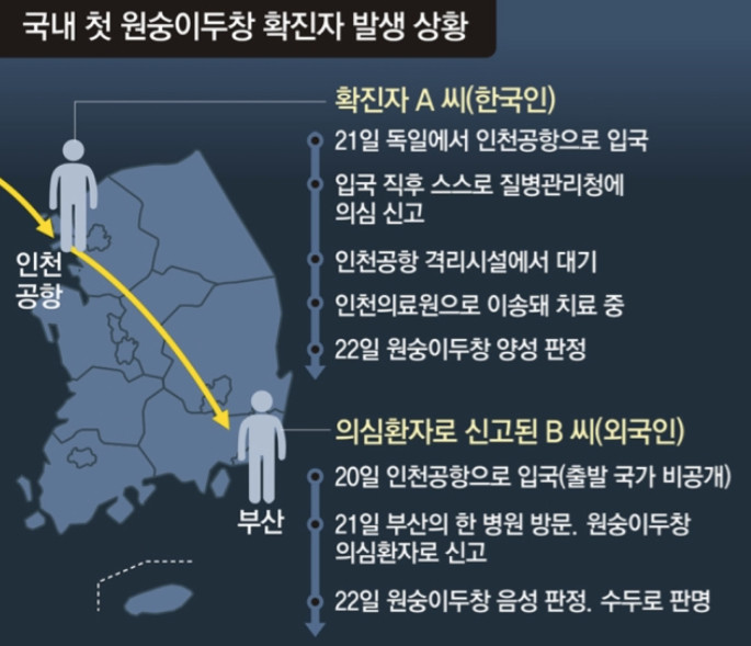 국내 첫 원숭이두창 확진자 발생 상황