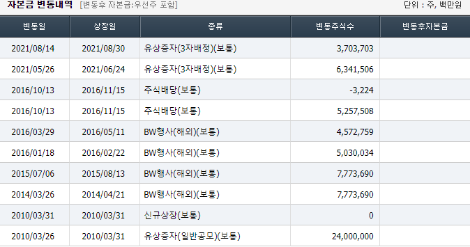 식품제조업