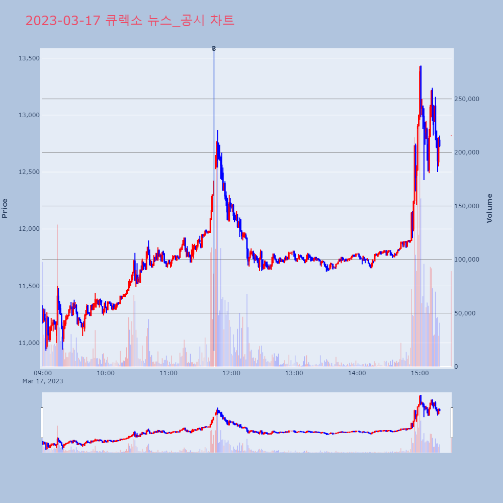 큐렉소_뉴스공시차트