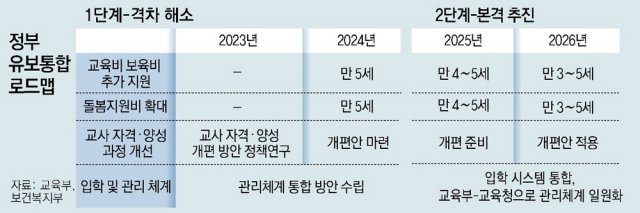 동일유치원 이미지