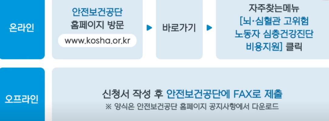 안전보건공단