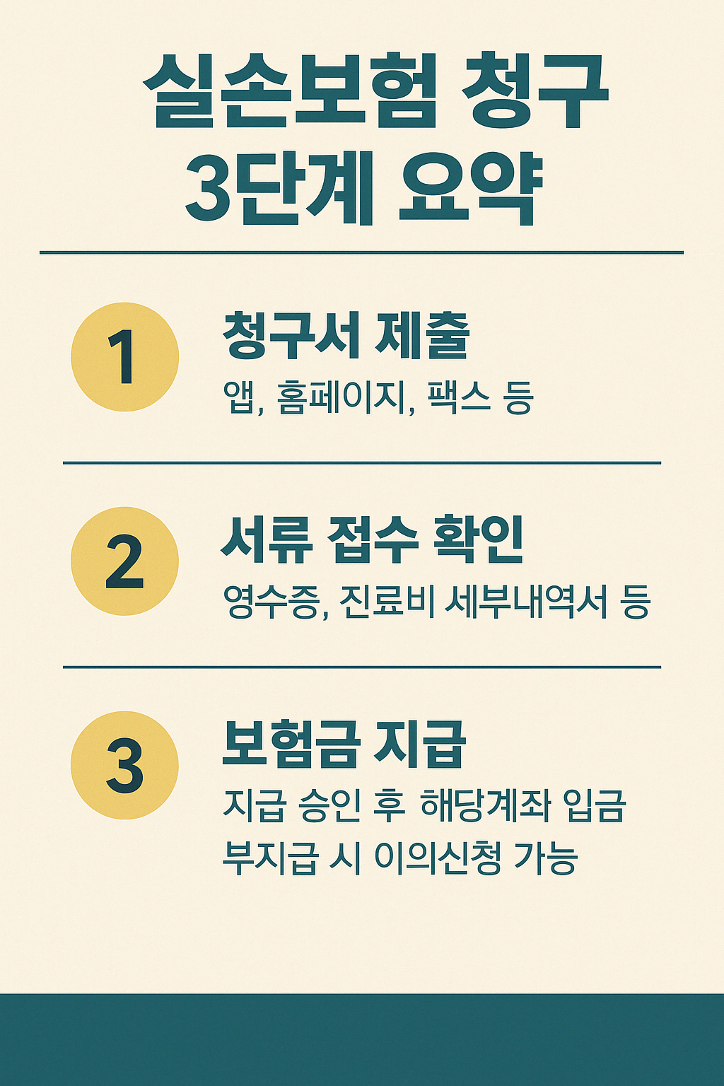 병원 진료비 실손보험 청구 총정리 – 놓치기 쉬운 항목 5가지