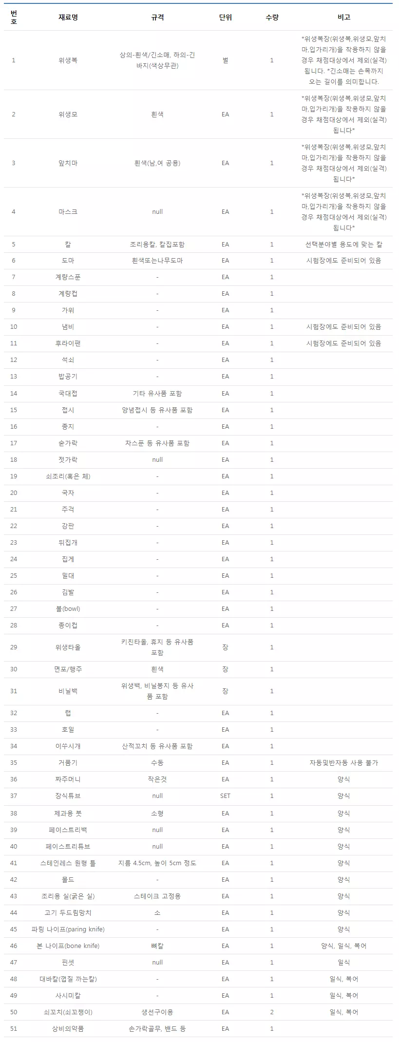 실기시험-준비물-목록