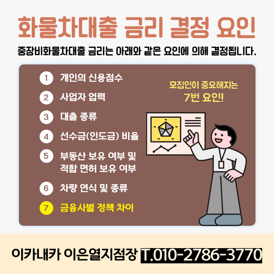 화물차대출금리결정요인