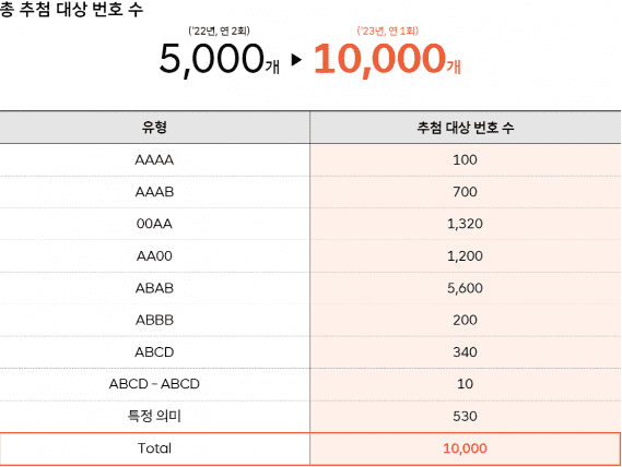 sk골드번호-응모