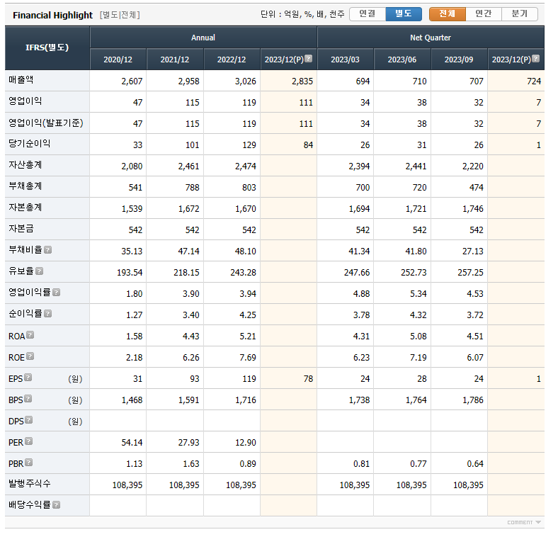 대영포장 실적