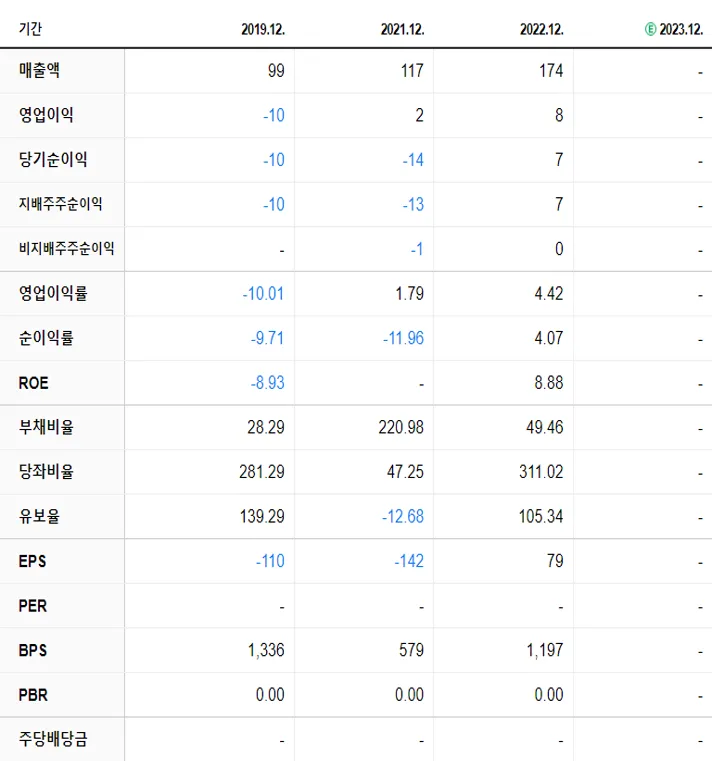 케이웨더 재무제표