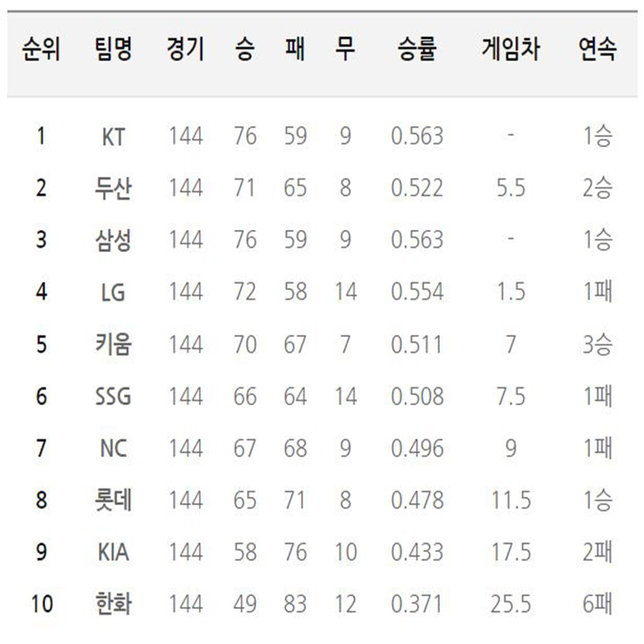 프로야구