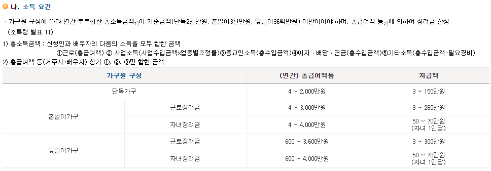 근로장려금-소득요건